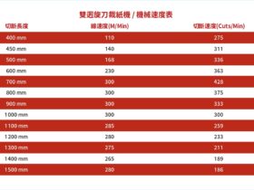 精創2021_速度表